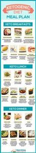 Simple Keto Meal Plan to Lose Weight Fast
